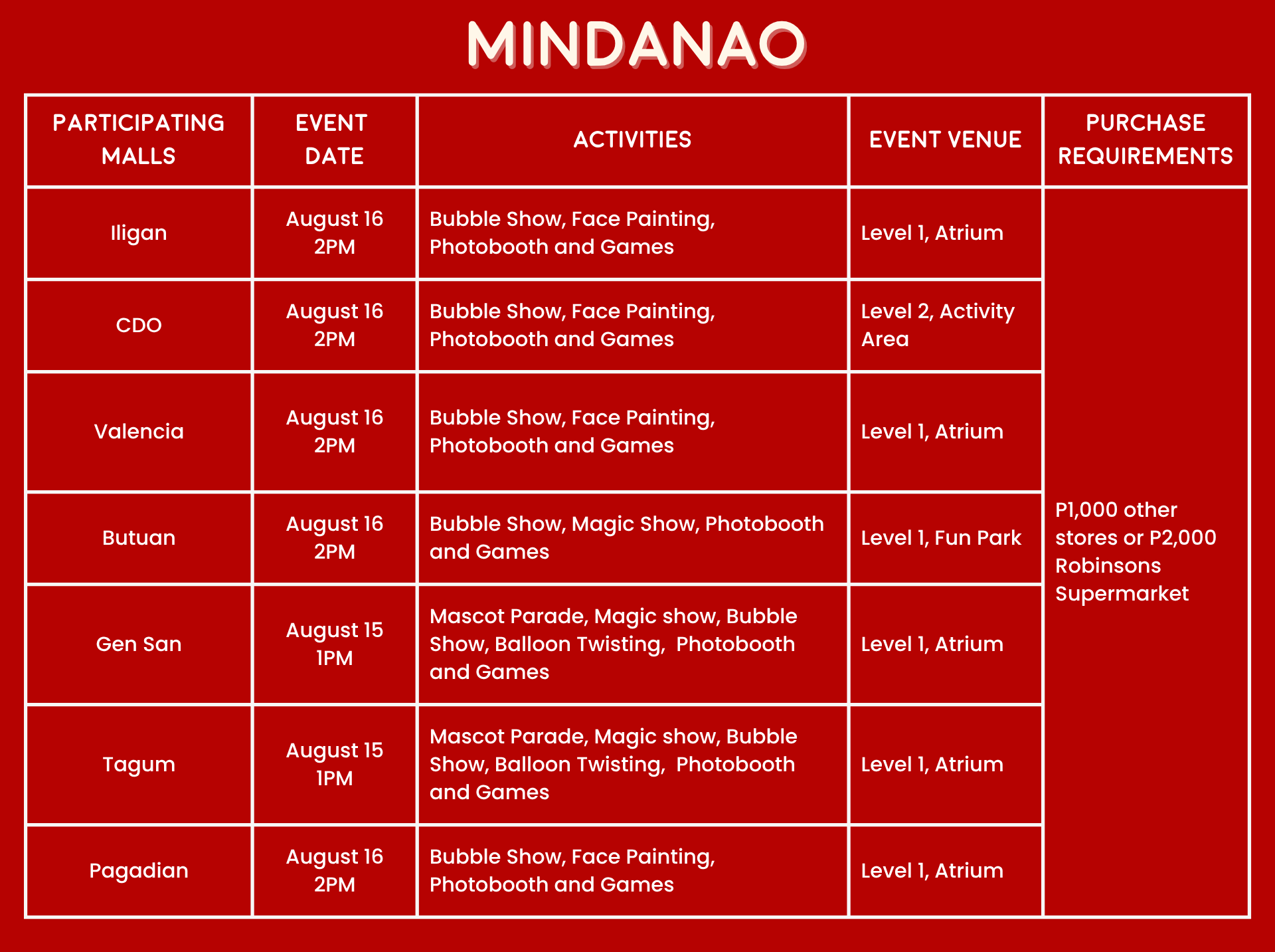 mindanao