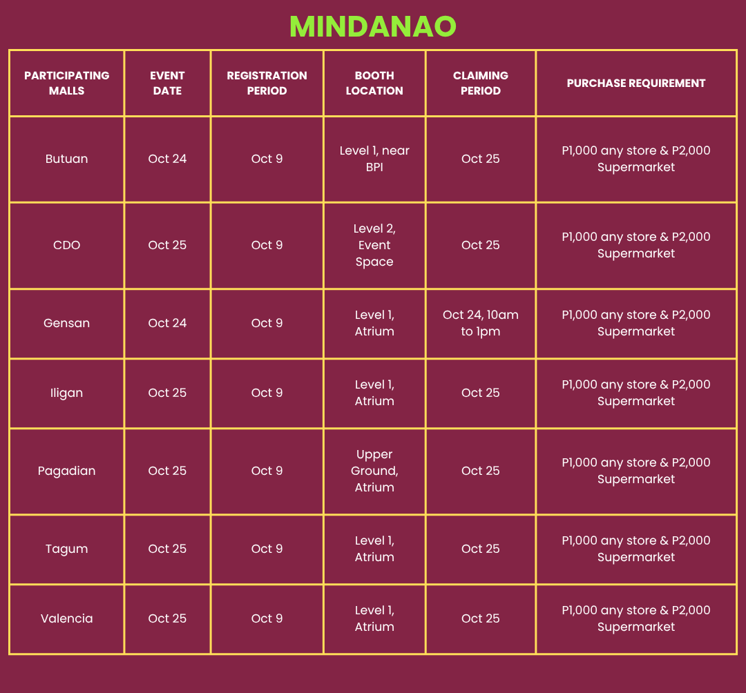 Mindanao